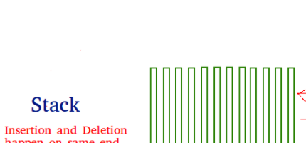 Application of Stack by taking a suitable example. | by RAHUL KUMAR ...