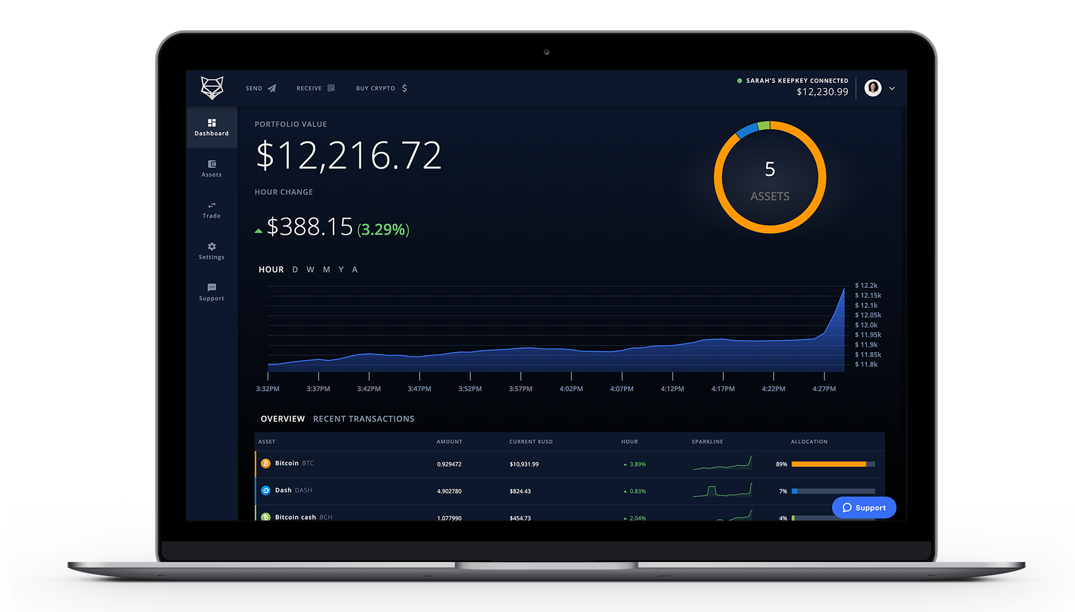 Building a Bridge to Financial Sovereignty | by ShapeShift | Medium