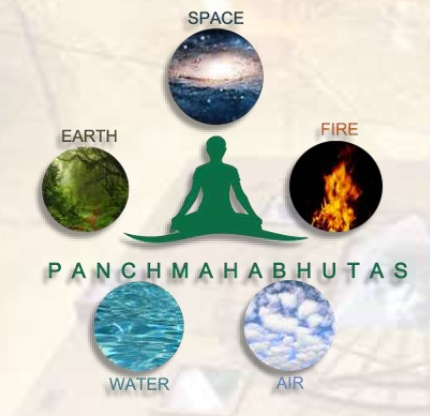 Use of 5 elements of Nature in Life, by Connect @ PRAGYA MISHRA