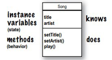 Methods use Instance Variables — Java | by Udara Jayasundara | Medium