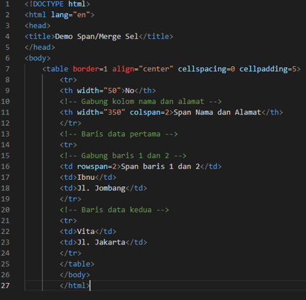 Cara membuat tabel html sederhana di visual studio code - Luqmanhakim ...