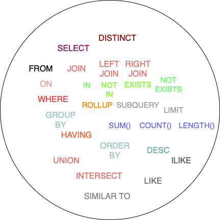 Learn Data Analysis with 30 SQL Queries | by Amany Abdelhalim ...