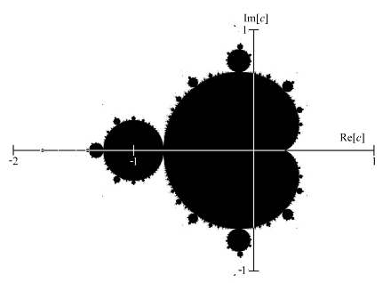 What Makes the Mandelbrot Set Special