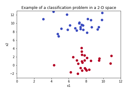 Introduction to Support Vector Machines | by Varsha N Bhat | Analytics ...