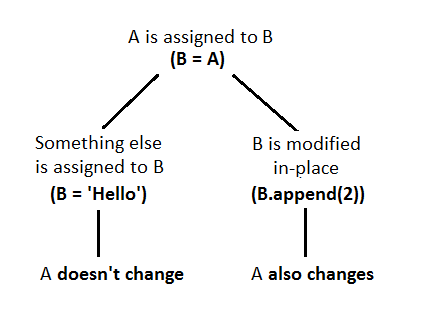 7 Days of Python — Day 1 — Basics, Data Types, Control Flow | by ...