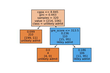 Decision Trees for Classification and Regression | by Kaleemullah ...