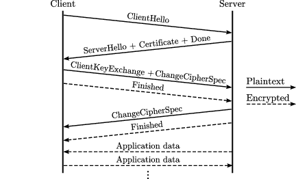 How Tls Protects Your Data Https Explained By Rohit S Medium