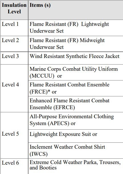 USMC MCWCS: A Practical Deep Dive into the Marine Corps Cold Weather System