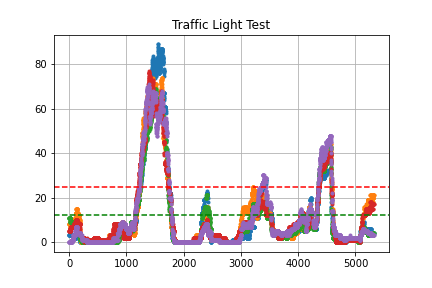 VaR and ES — robust estimation and backtesting in Python | by Vilén ...