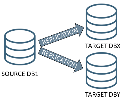 Data Replication and Strategies. Visit systemdesign.us for System ...