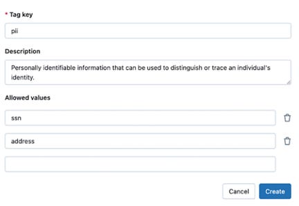 Unity Catalog Attribute-Based Access Control (ABAC) | by Sushant kumar ...