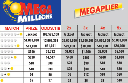 Angka Terbaik Untuk Bermain Megamillions? | by Siliaandreu | Medium