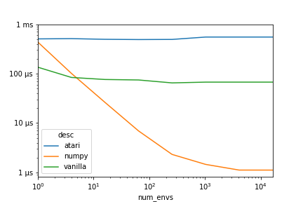 A way to speed up Python RL environments | by Andreas Kirsch | BlackHC ...