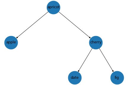 How does my tree look in Dotty ?. I wanted to learn more about Dotty ...