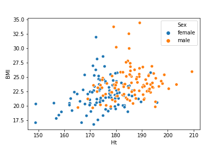 A Beginner’s Guide to Plotting Your Data (Python & R) | by Christina ...