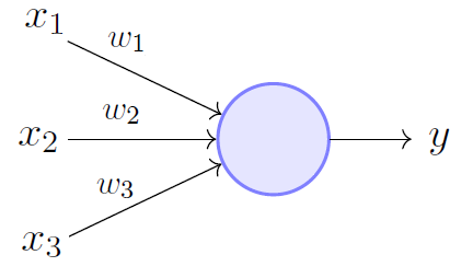 The Perceptron Learning Algorithm | by sudarshan s. harithas | Medium