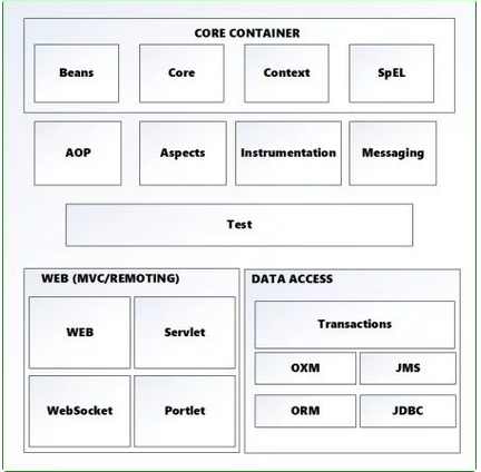 Introduction to Spring Framework. Library Vs Framework? | by Neeraj ...