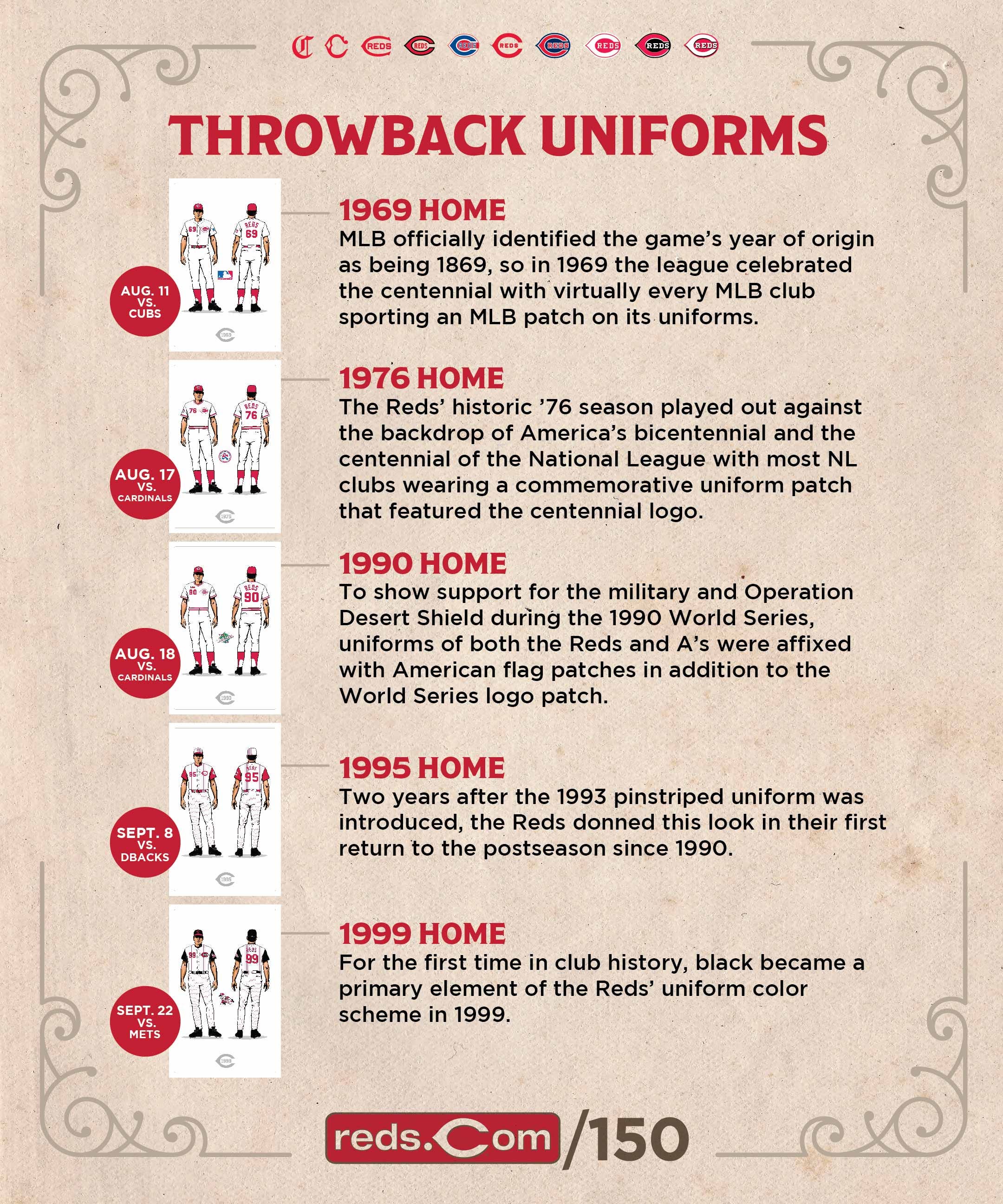 Cincinnati Reds throwback uniforms - 1999 vs. 1969 - Red Reporter