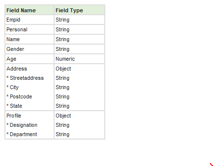 Practical dbt : Flatten Json with dbt | by Goodchild | Medium