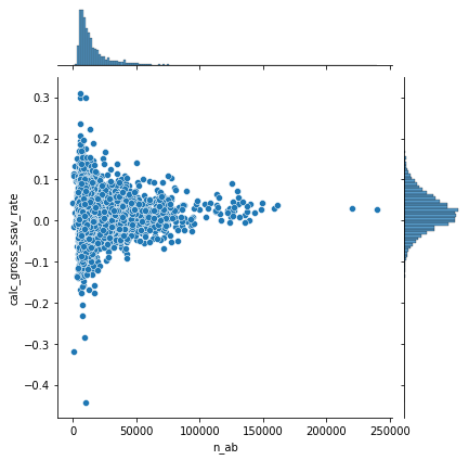 Common Data Patterns, Part 1: The Fan | by Ashler Herrick | Medium