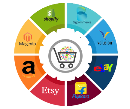 E-commerce