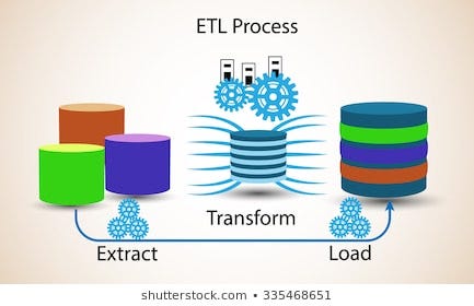 ETL pipeline in Python. In Data world ETL stands for Extract… | by ...