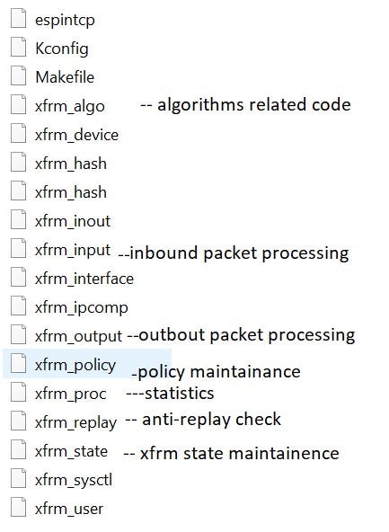 Linux XFRM Intro. There is lot to know about Linux, Linux… | by 