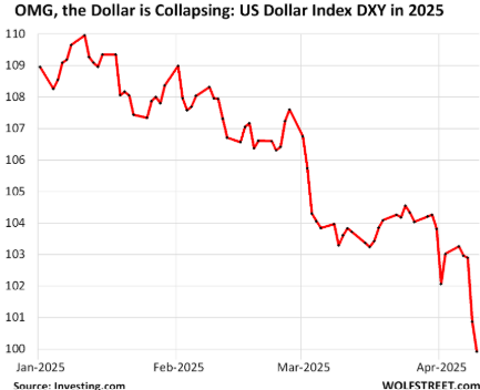 The US Dollar’s Historic Collapse: What’s Really Happening in 2025 | by