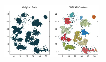 Yoğunluk Tabanlı Kümeleme (Density-Based Clustering)
