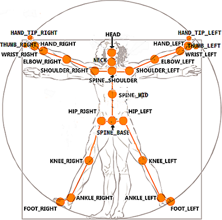 Understanding Kinect V2 Joints and Coordinate System | by Lisa Jamhoury ...