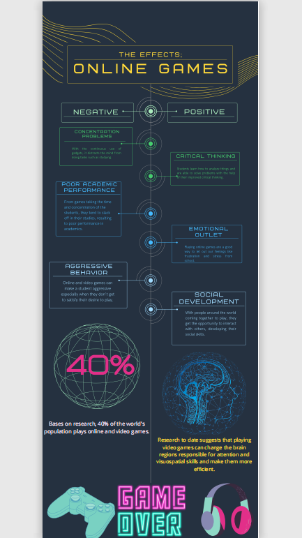 The impact of online games to student - The impact of online games