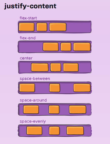 Getting Started With CSS Flexbox Basics By Laina Karosic Medium