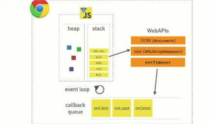 Event Loop in JS Explained with Micro and Macro Task queue: | by ...