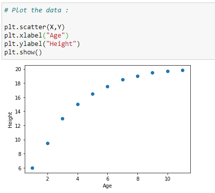 A Comprehensive Guide To Logarithmic Regression - Comet