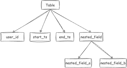 Table schema validation against SQL query: fun with SQL parsing in ...