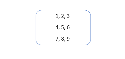 2D Array in JavaScript. It looks like there is no… | by Ankhi | Medium
