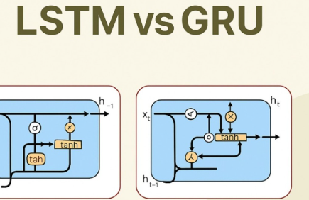 LSTM vs GRU: Architecture, Performance and Use Cases