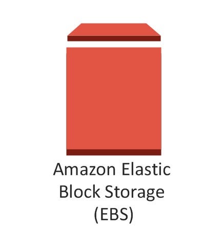 Enhances Elastic Block Storage With SSD 
