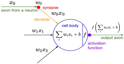 Time Series Classification with Deep Learning | by Data Science Milan ...