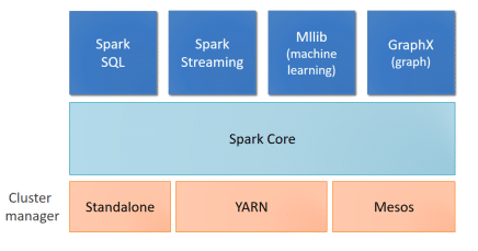 Big Data คือ แนะนำ Machine Learning และ Hadoop เบื้องต้น | by R&D BI ...