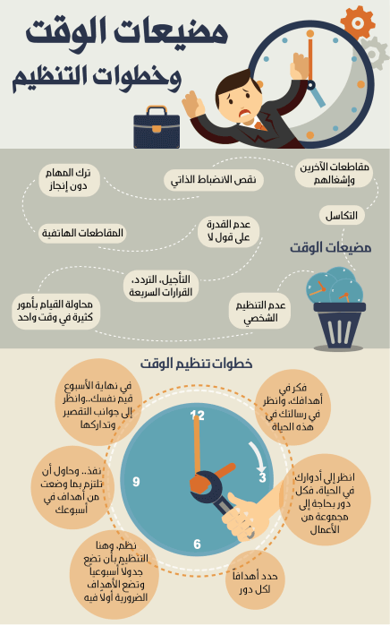 كيفية استثمار الوقت ؟ | by Samer Ali Younis | Medium
