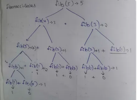 Recursion function in python - Prasanna Vadlamudi - Medium