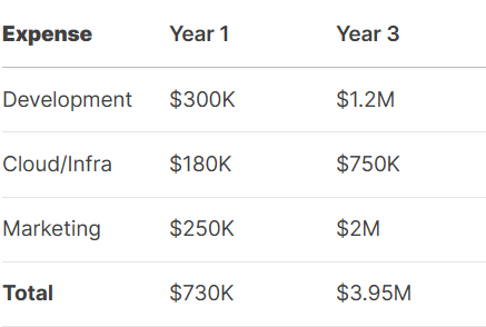 Cost Structure to build a platform like Geckoterminal