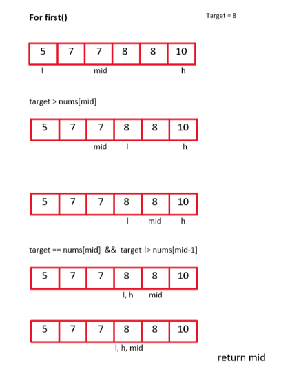 Searching. Searching Algorithms are designed to… | by Sweekriti Pant ...
