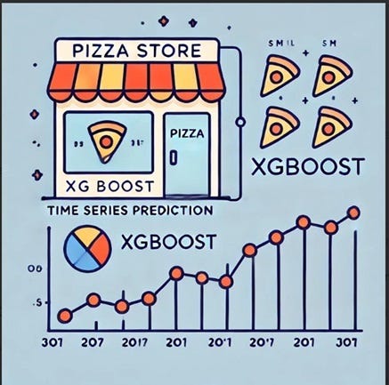 Time Series Forecasting with XGBoost Model: Handling Categorical Data ...