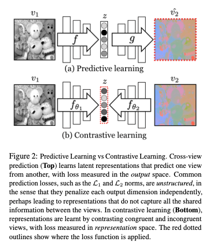 Understand CLIP (Contrastive Language-Image Pre-Training) — Visual ...