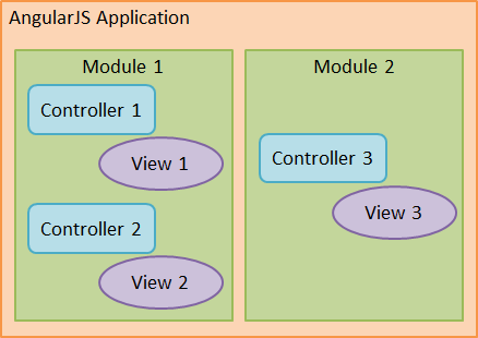 AngularJS Chapter 2: การเขียน AngularJS เบื้องต้น | by Watcharamet ...