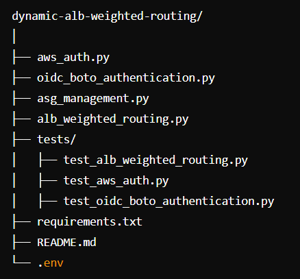 Weighted Round-robin in ALB with dynamic weight in AWS