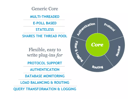 MaxScale: Much More Than a Reverse SQL Proxy (part 1)