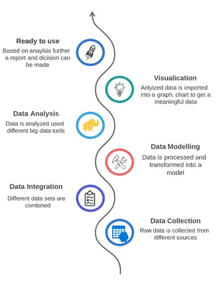 Big Data In Hadoop. Case Study: Covid 19 GIS Analysis | by Ankita Sinha ...